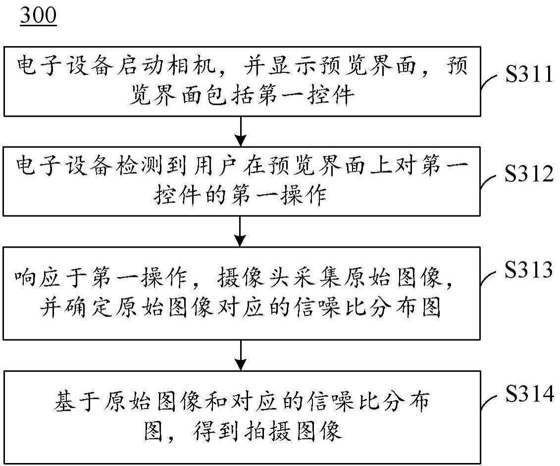 图像处理方法及其相关设备与流程