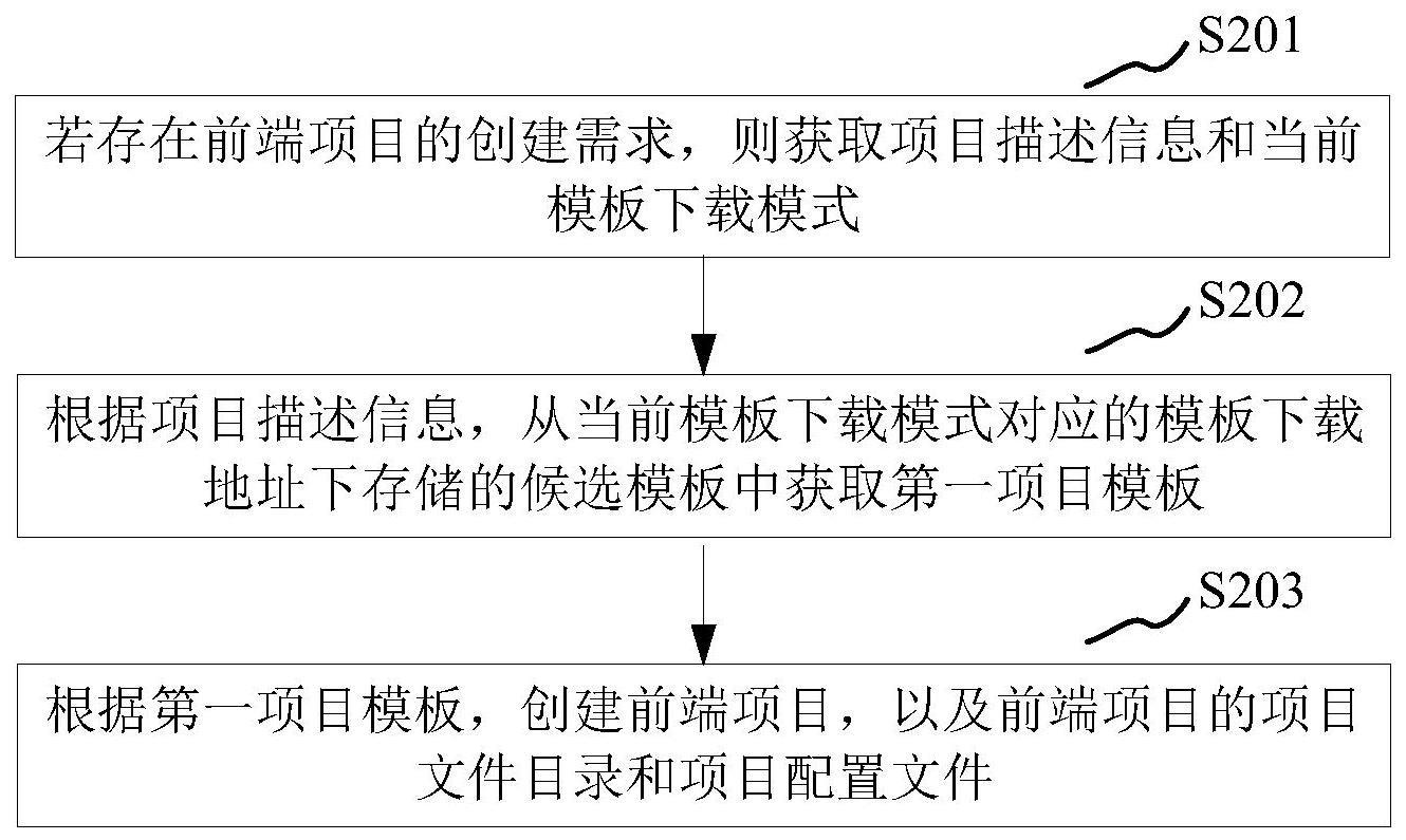 前端项目管理方法、装置、计算机设备和存储介质与流程