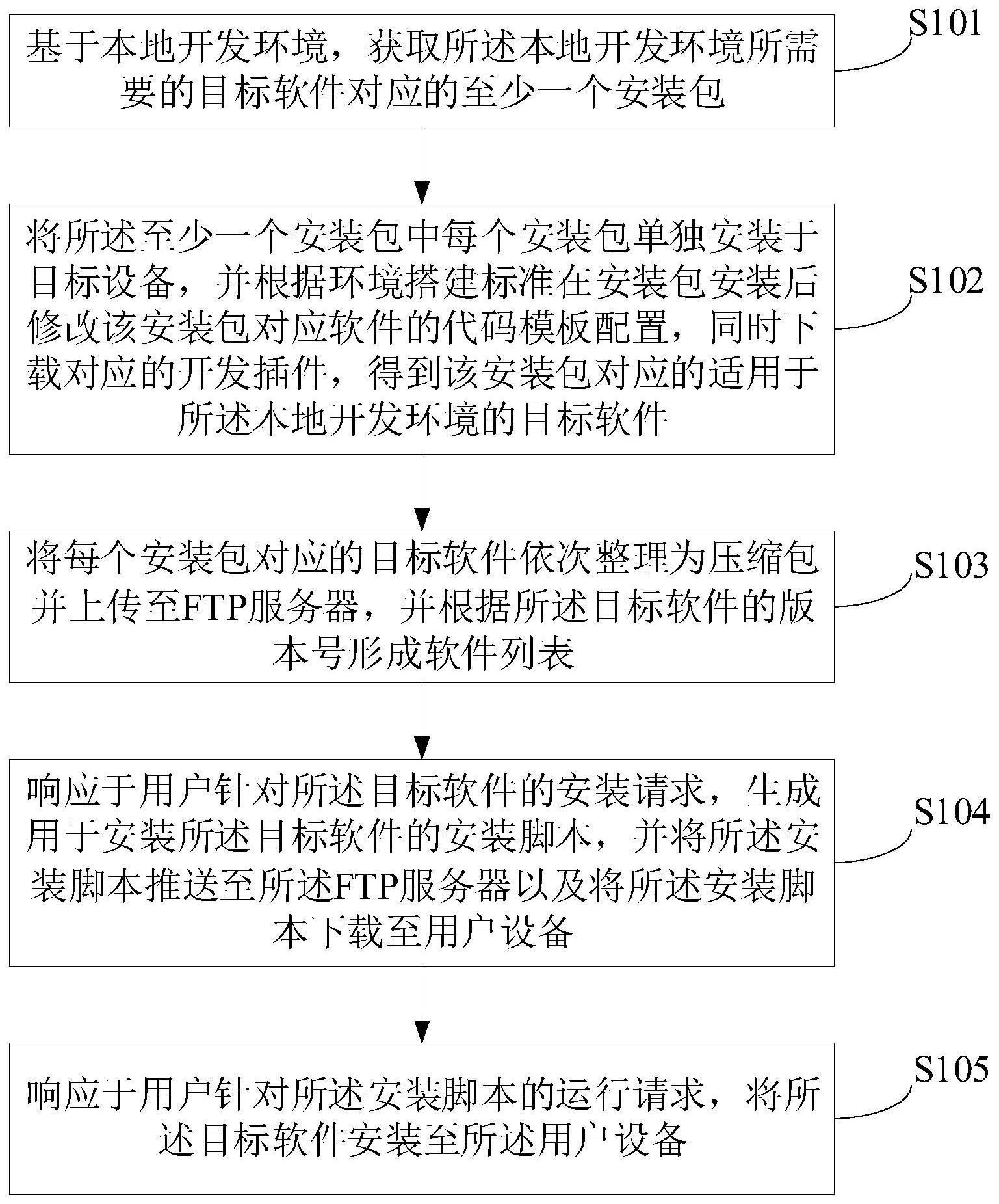 一种软件本地开发环境搭建方法、装置、设备及介质与流程