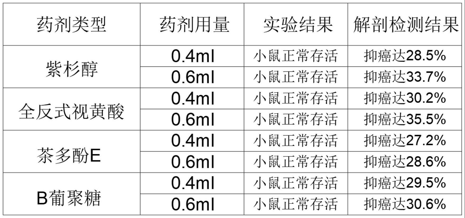 用于鉴定治疗癌症的化合物的方法与流程