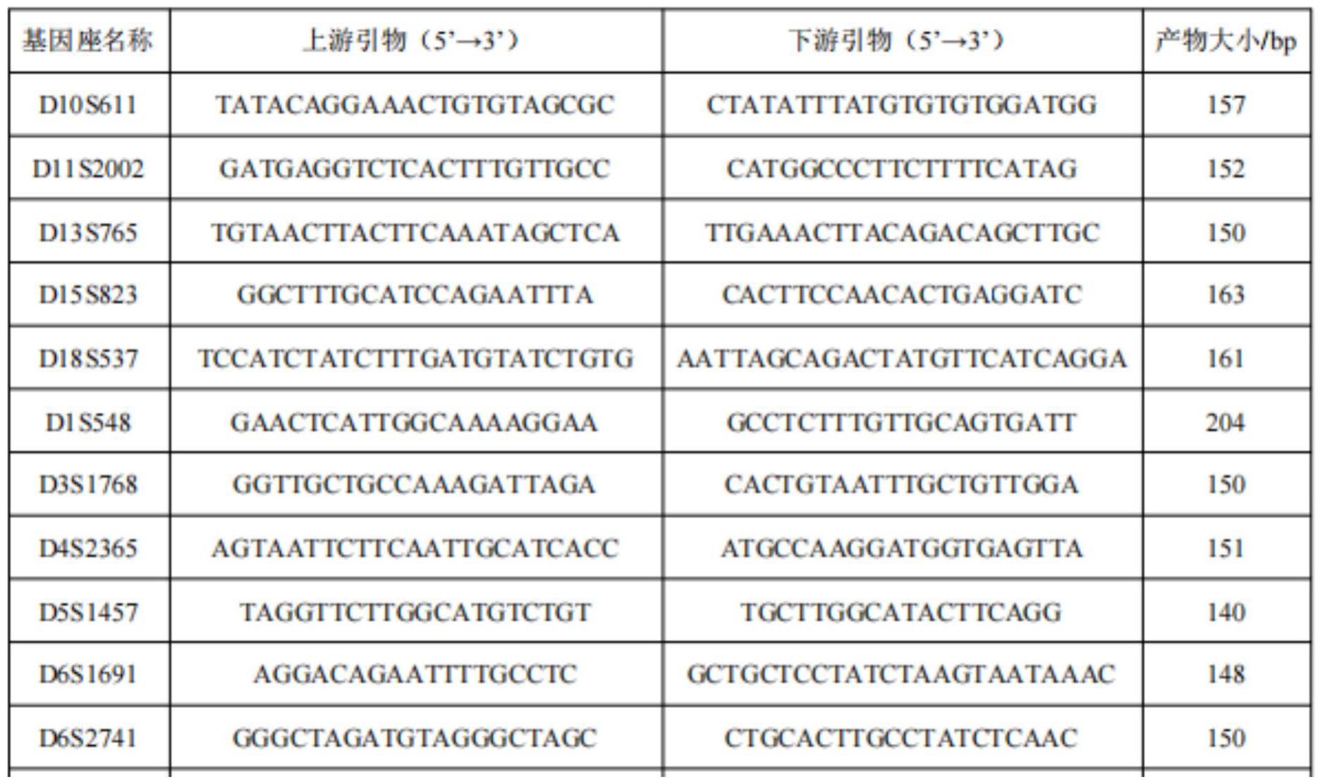 一种基于NGS的实验恒河猴STR遗传标记组合、引物组、试剂盒及其应用的制作方法