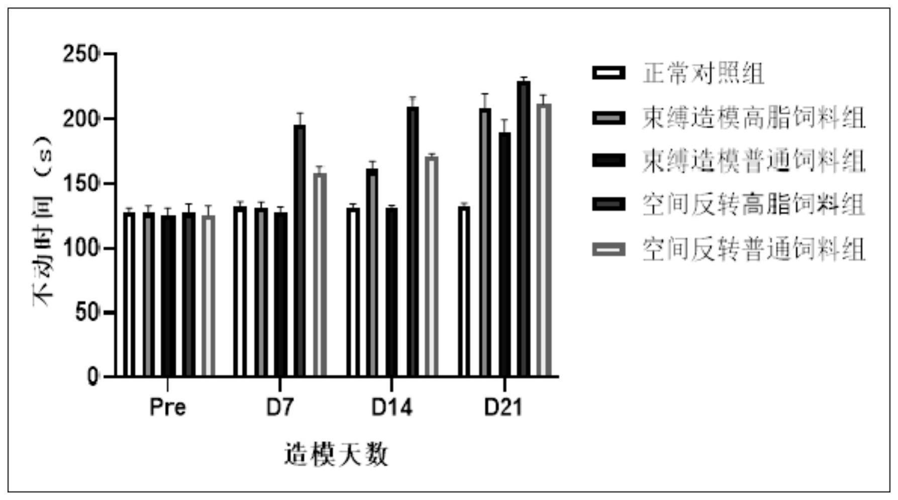 一种快速构建抑郁症小鼠疾病模型的方法与流程