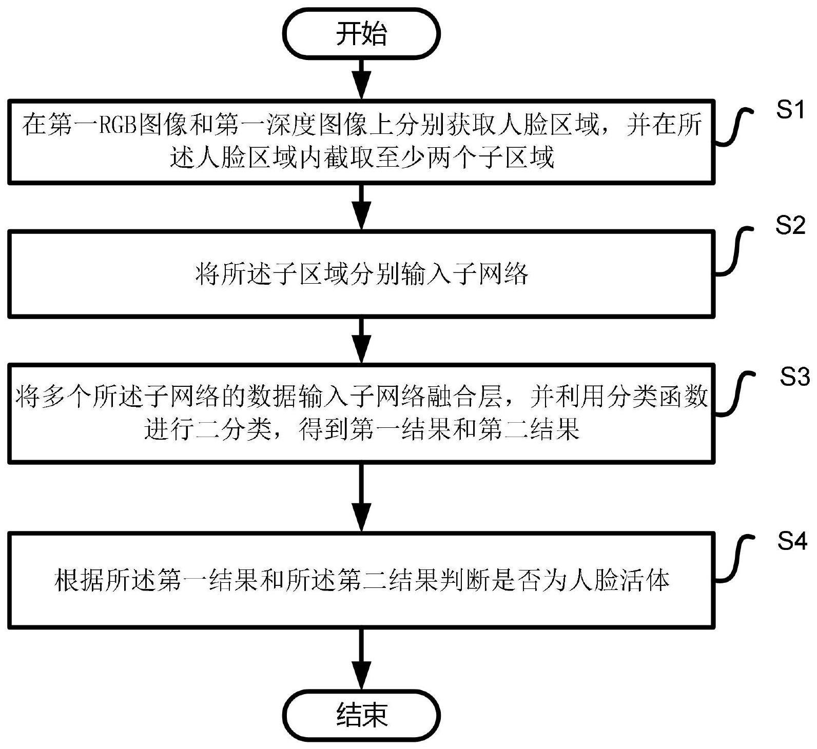 一种多截取区域的人脸活体判定方法、设备及存储介质与流程