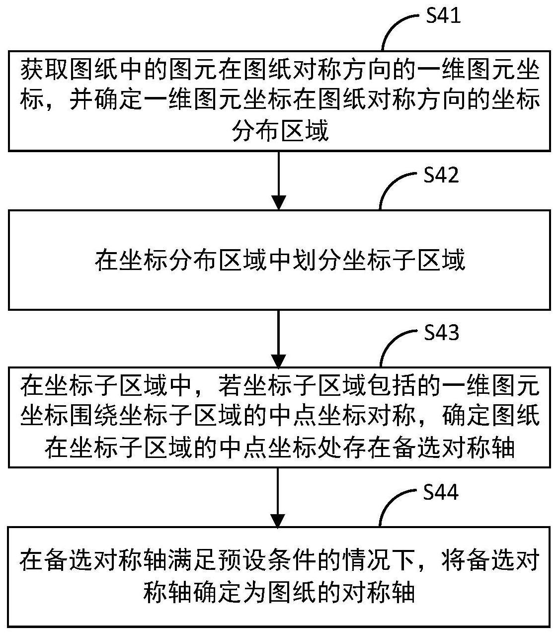 一种图纸的对称轴识别方法、系统、设备及可读存储介质与流程