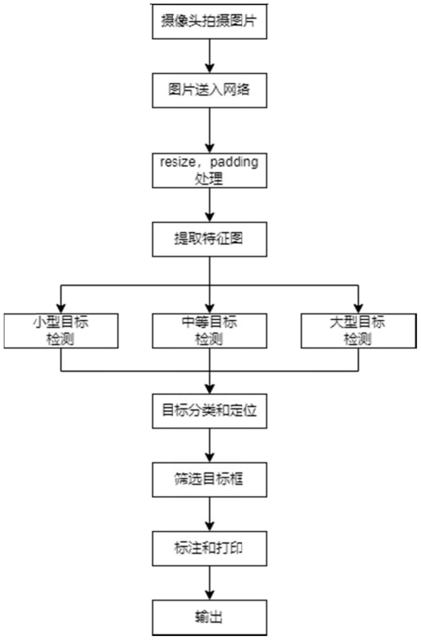 一种基于深度学习算法的配电站房异常检测方法及装置