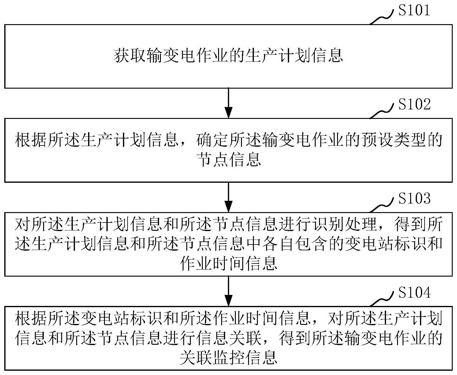 输变电的作业监控方法、装置、计算机设备和存储介质与流程