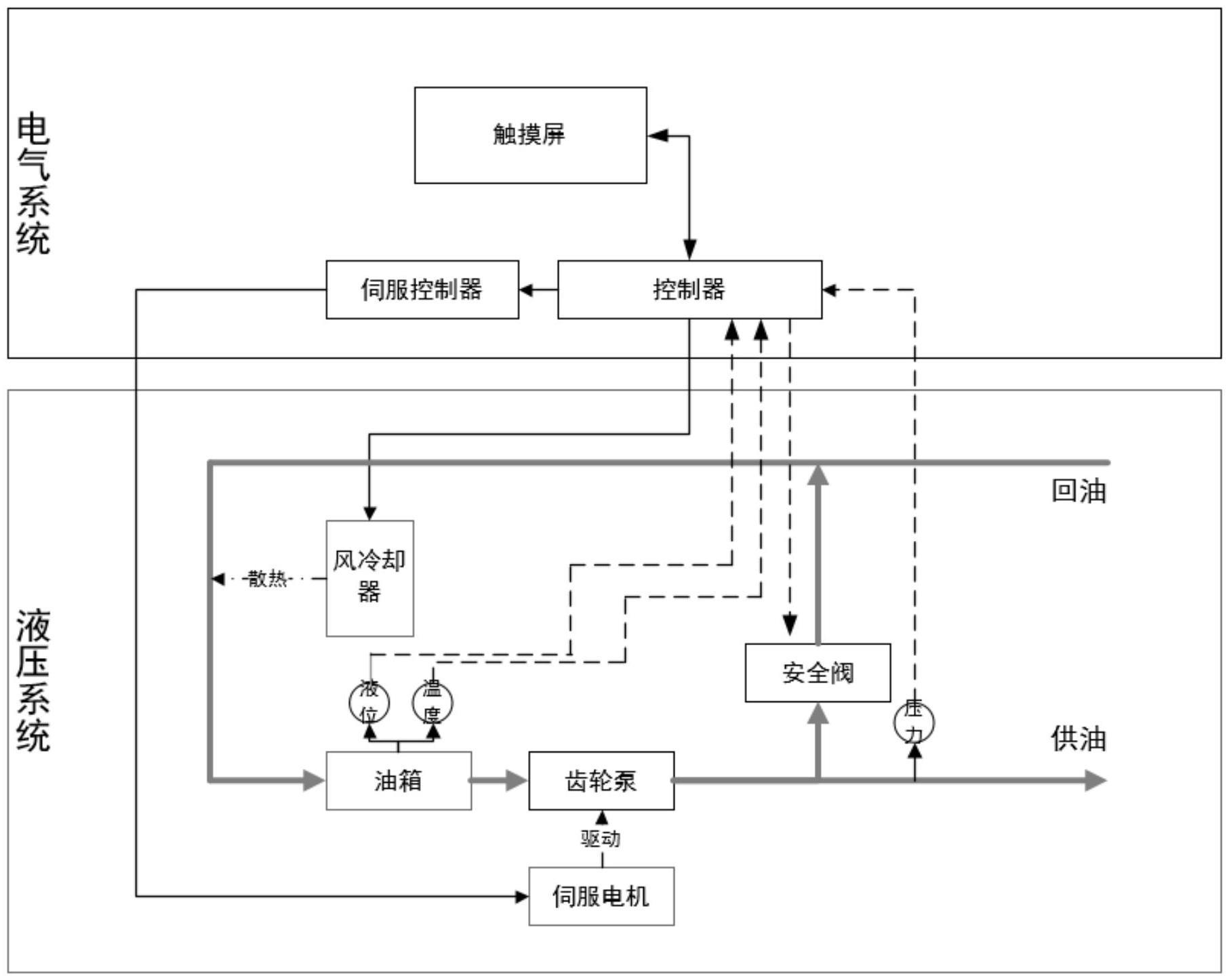 一种可移动式流量自适应静音供油装置的制作方法