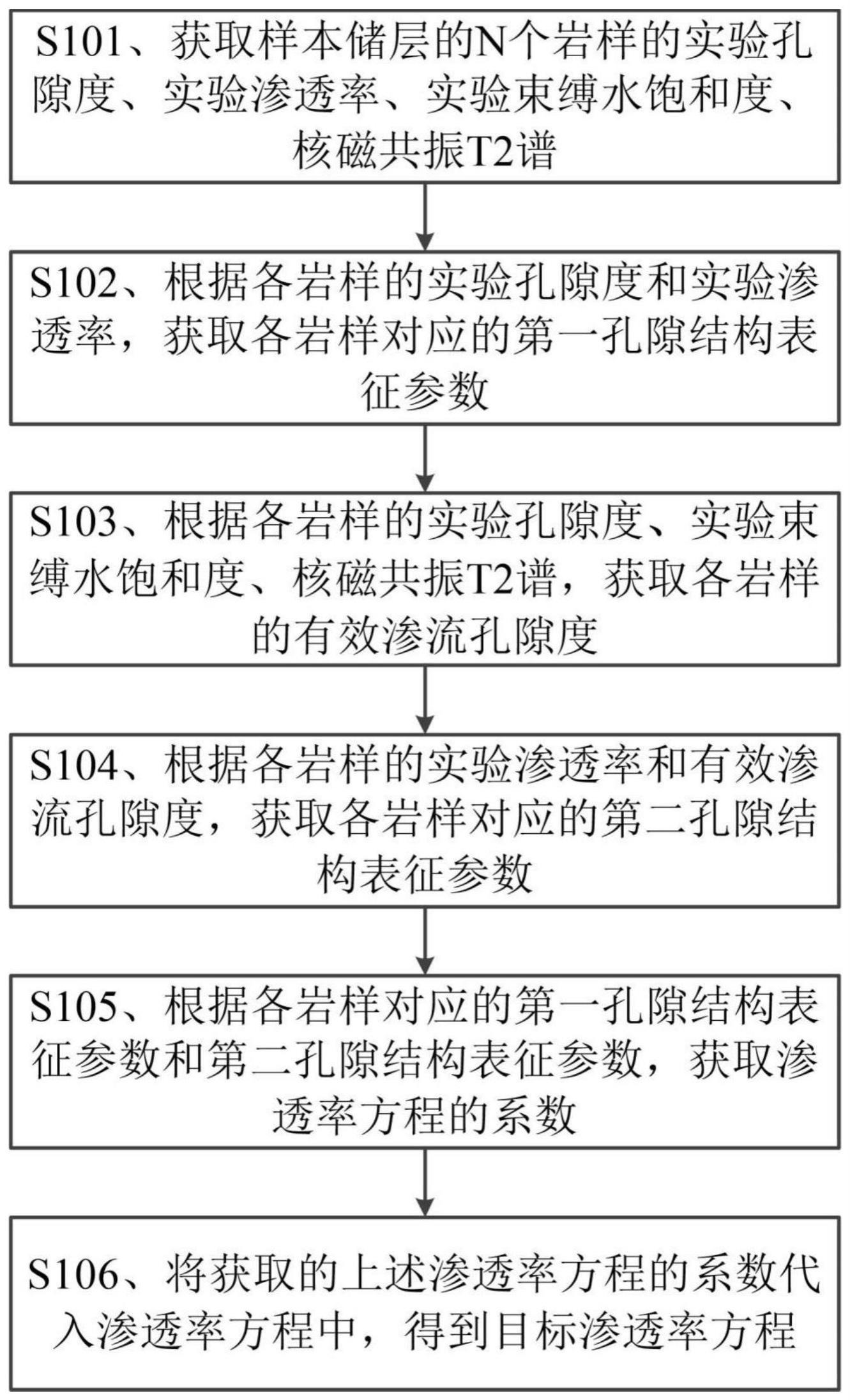 储层渗透率处理方法、装置、设备及可读存储介质