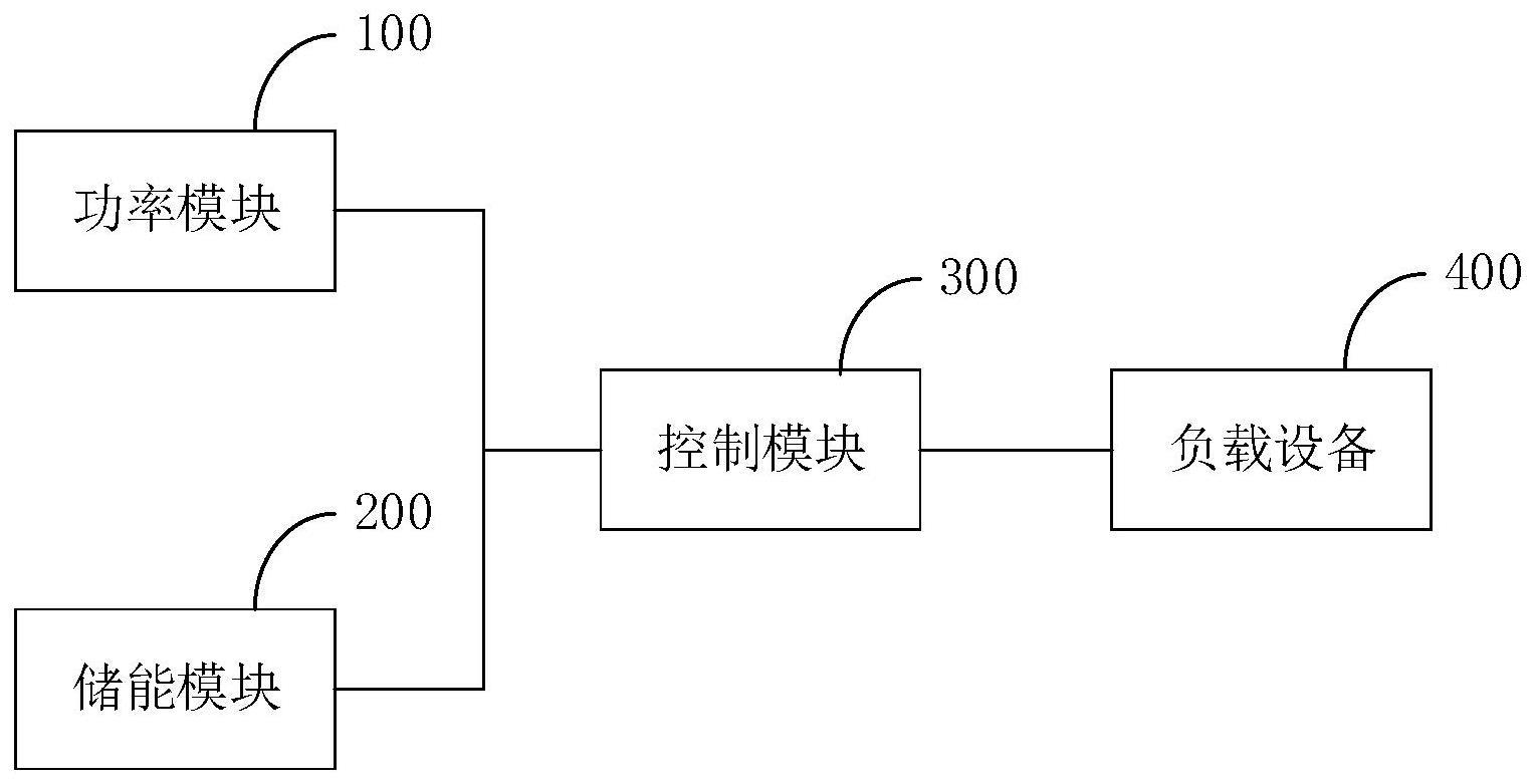 充电桩的制作方法