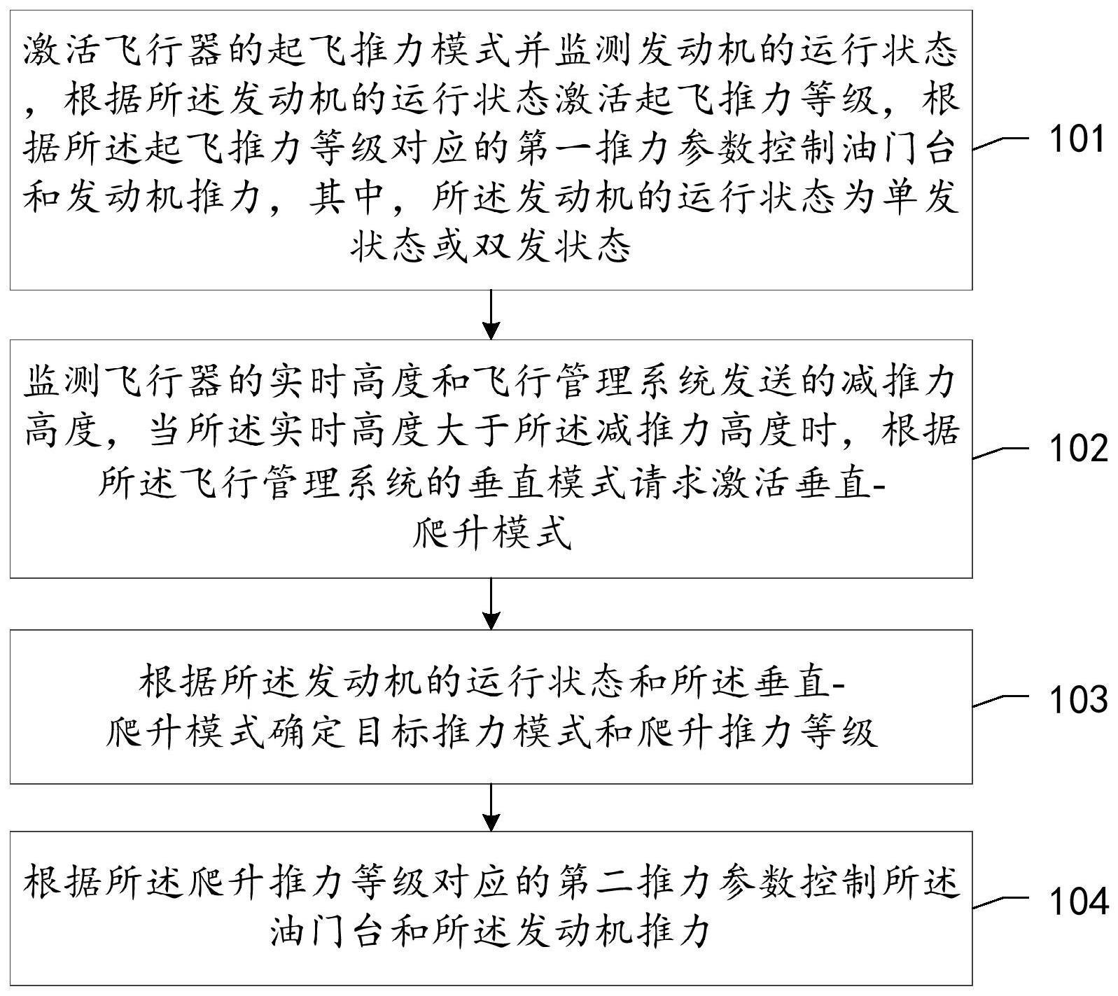 飞行器起飞推力控制方法、装置及存储介质与流程