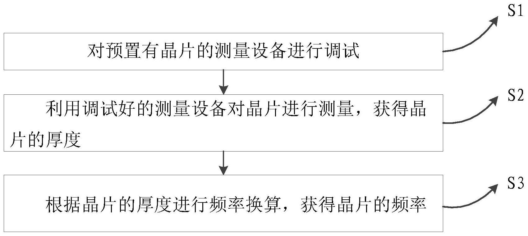 一种频率测量方法和系统与流程