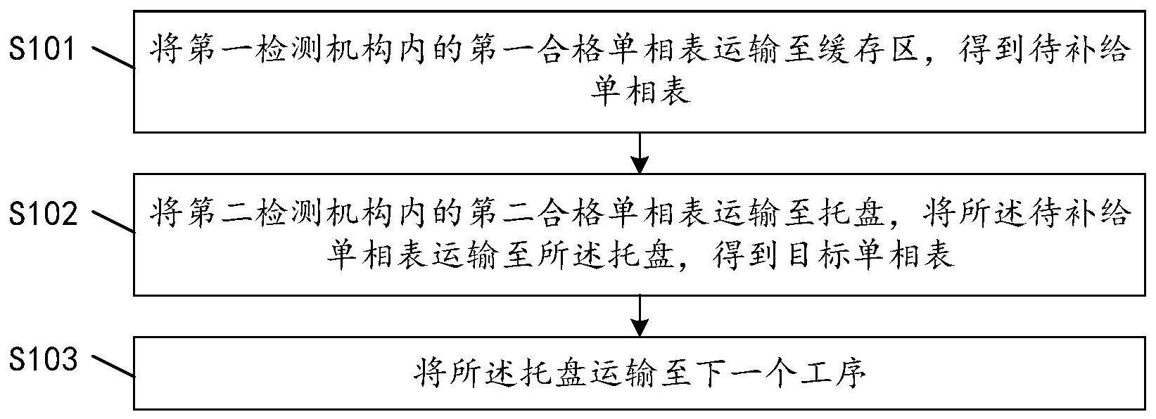 单相表分拣方法和装置与流程