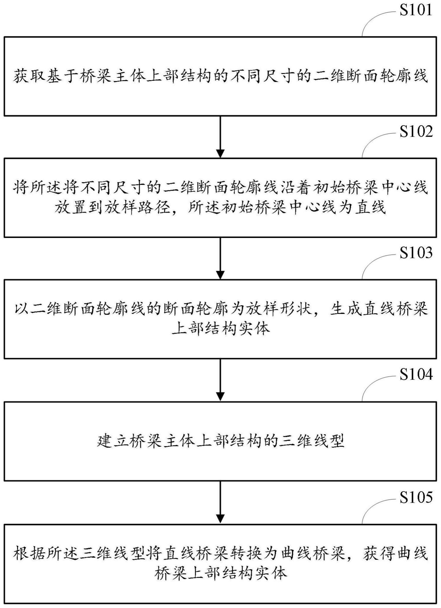 一种桥梁上部结构生成方法、装置及终端设备与流程