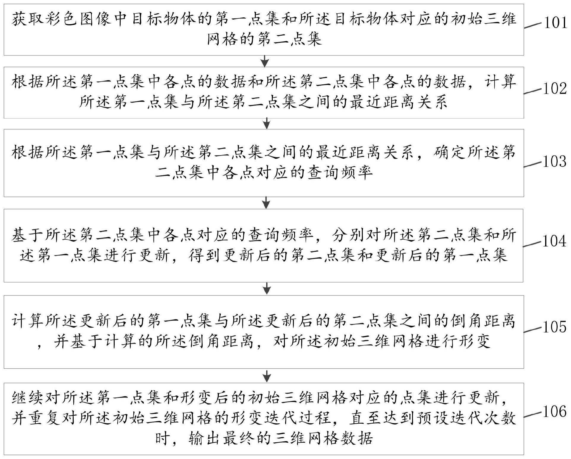 基于网格形变的单目三维重建方法及装置