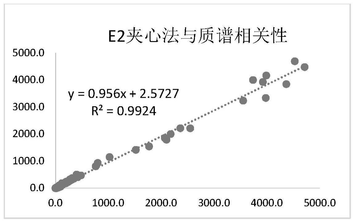 一种特异性结合E2-E2抗体复合物的抗体及其应用的制作方法