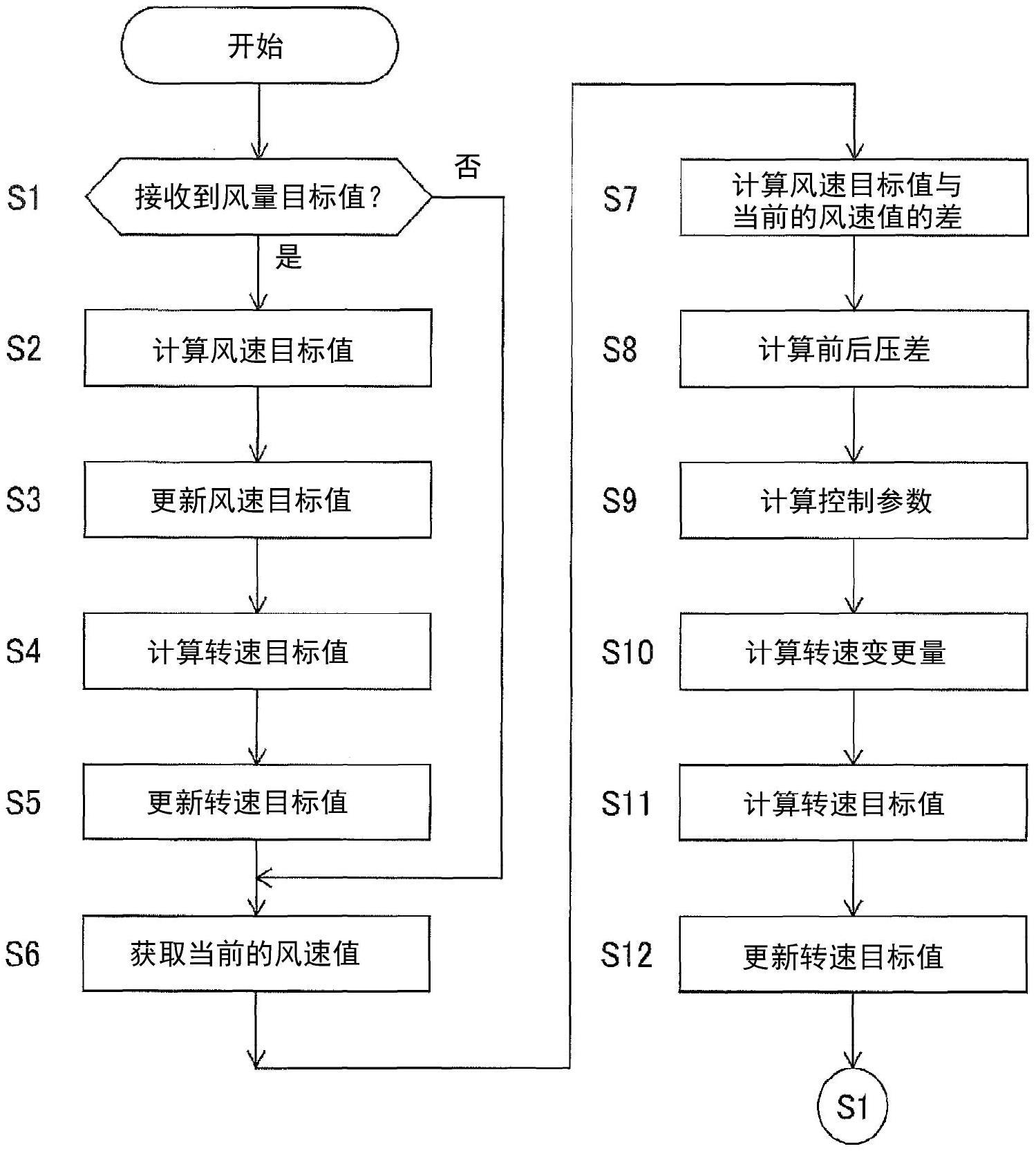 风机单元的制作方法