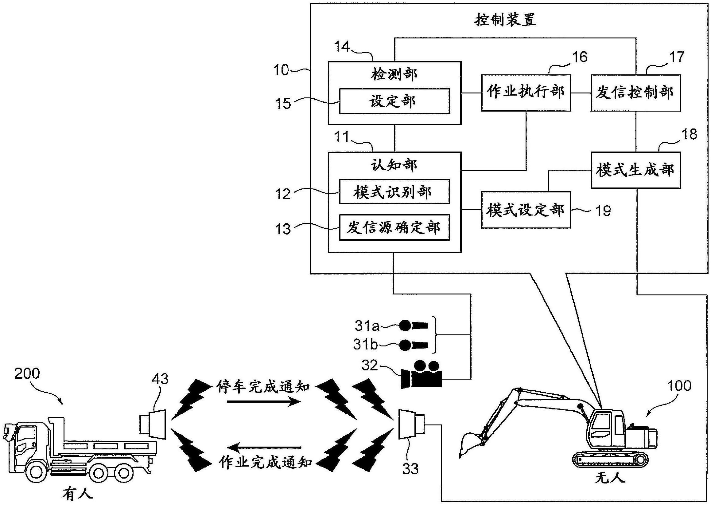 无人作业机械的制作方法