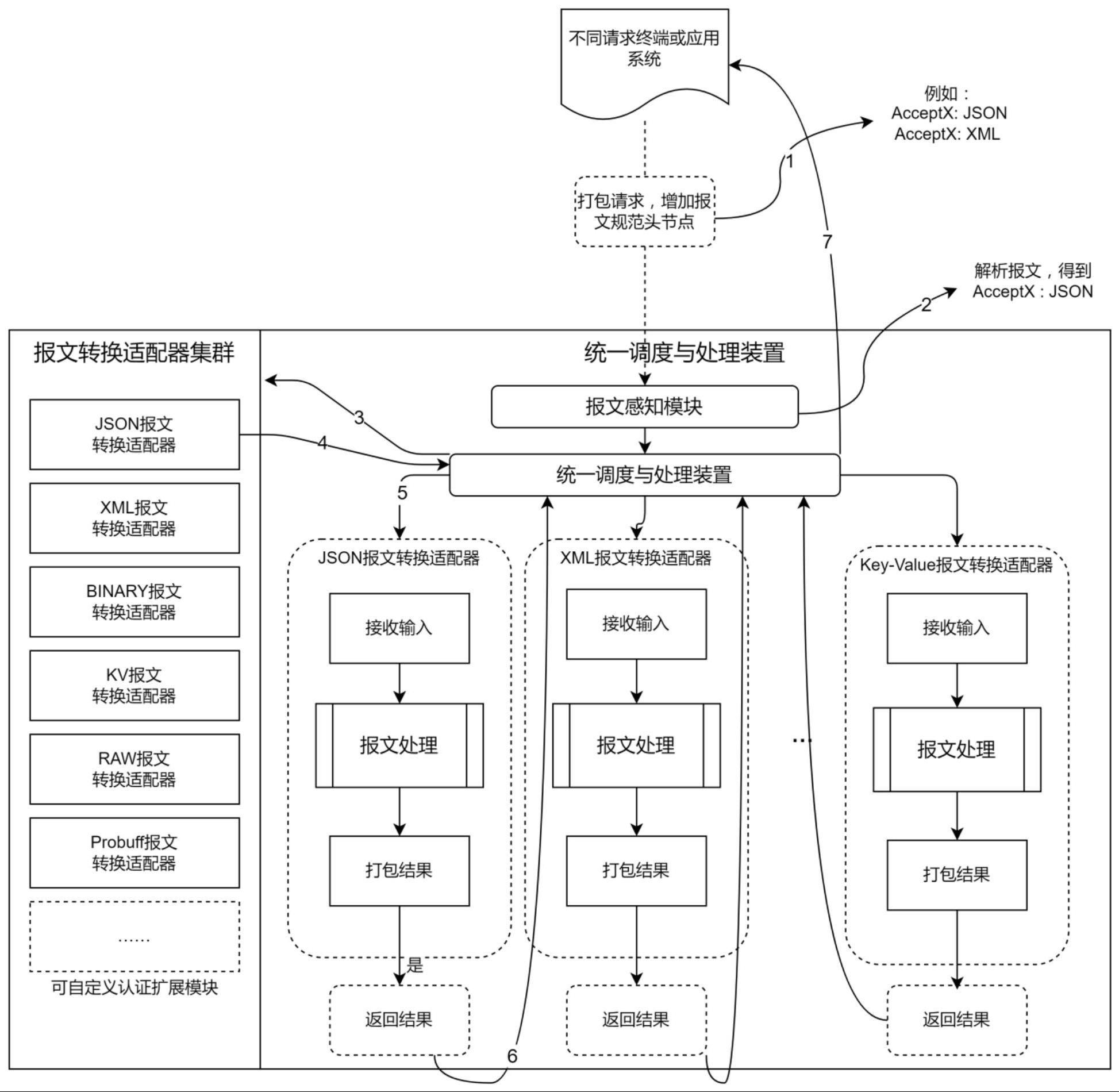 一种多终端统一服务接入系统与方法与流程