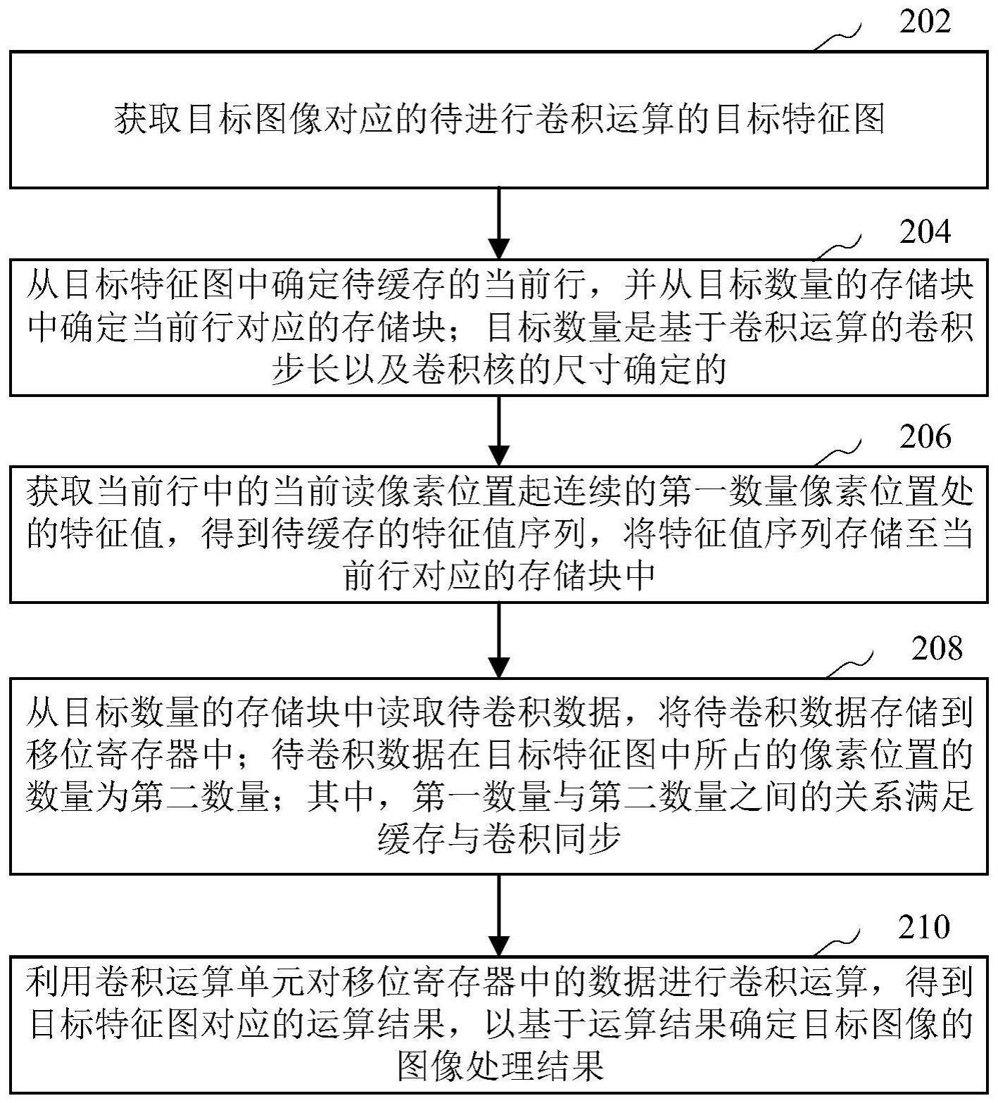 图像数据处理方法、装置、计算机设备及可读存储介质与流程