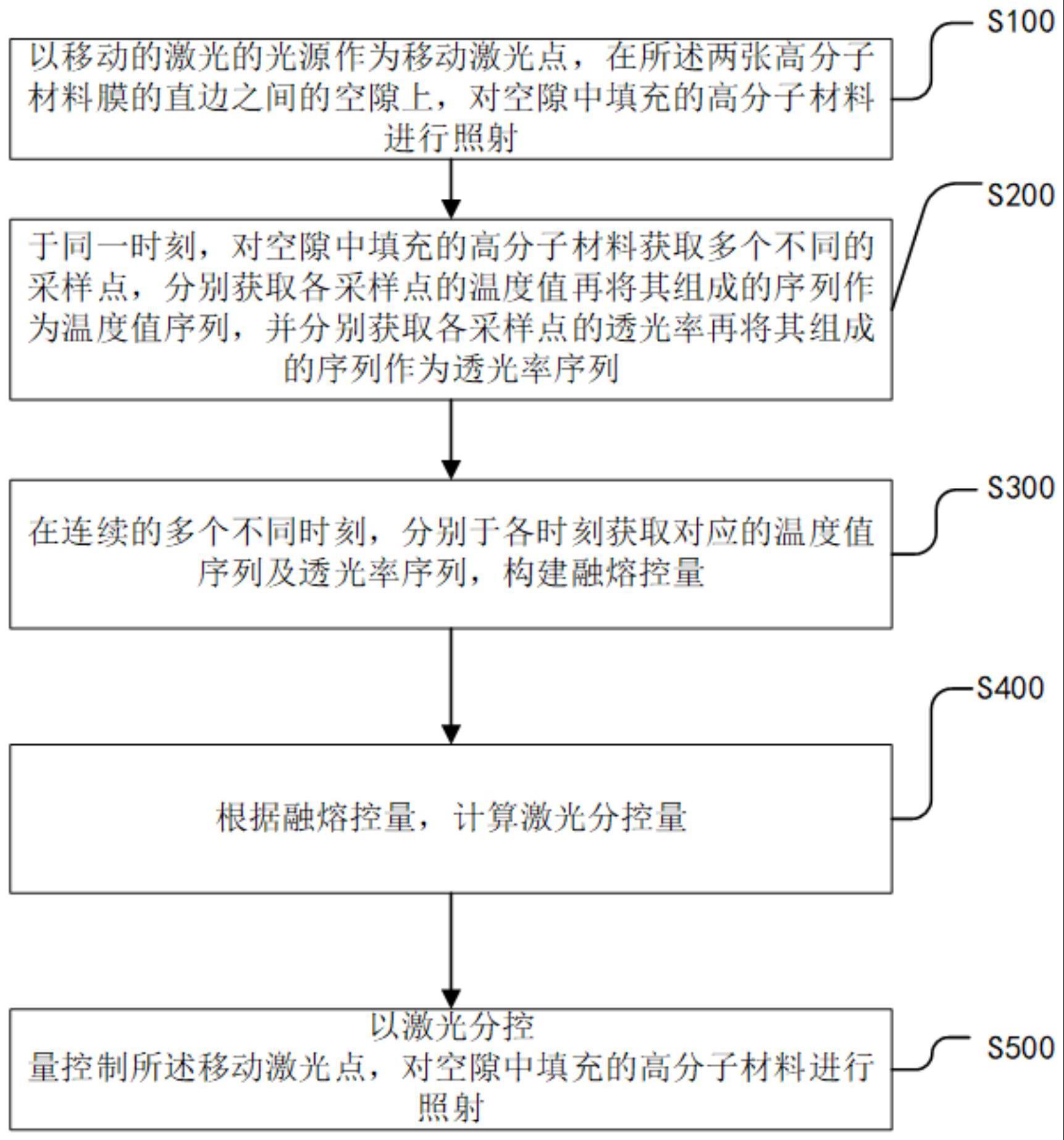 一种无漆木饰面无封边工艺柜的激光补缝方法及系统与流程