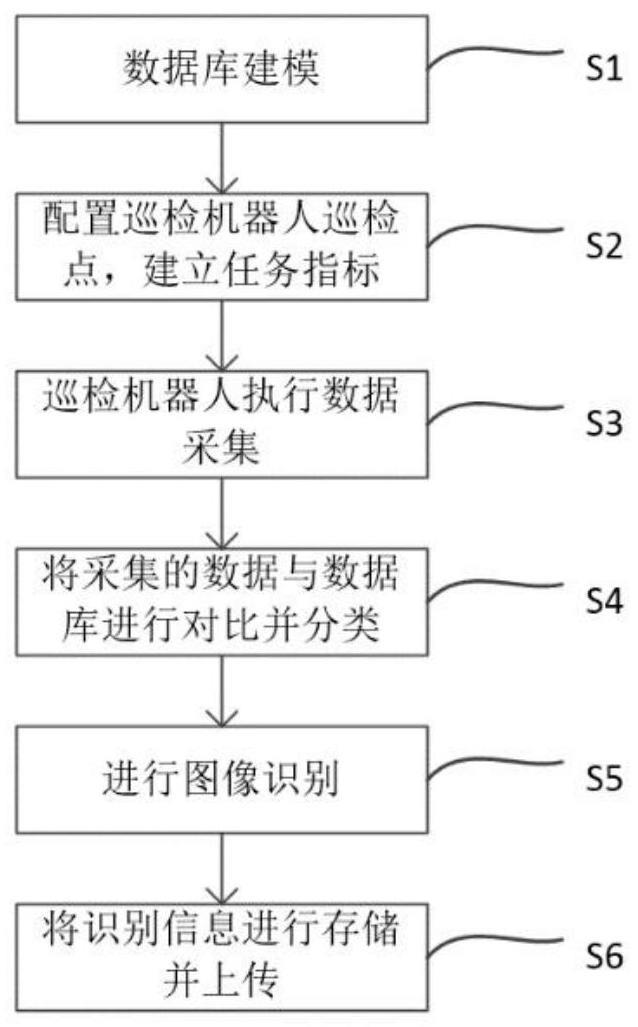 一种电力巡检机器人巡检系统及图像识别方法