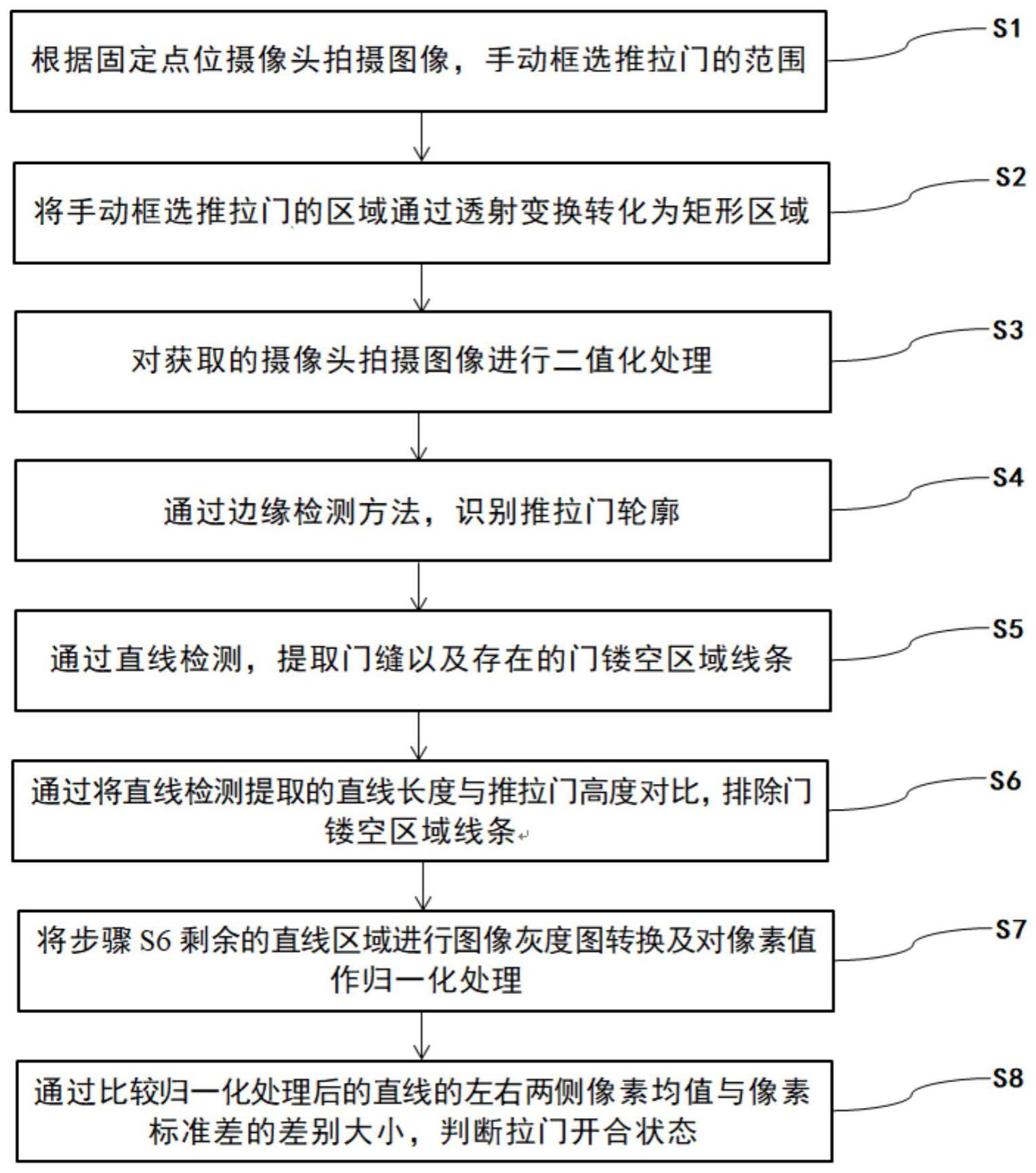 一种基于数值图像处理的推拉门开合状态检测的方法与流程