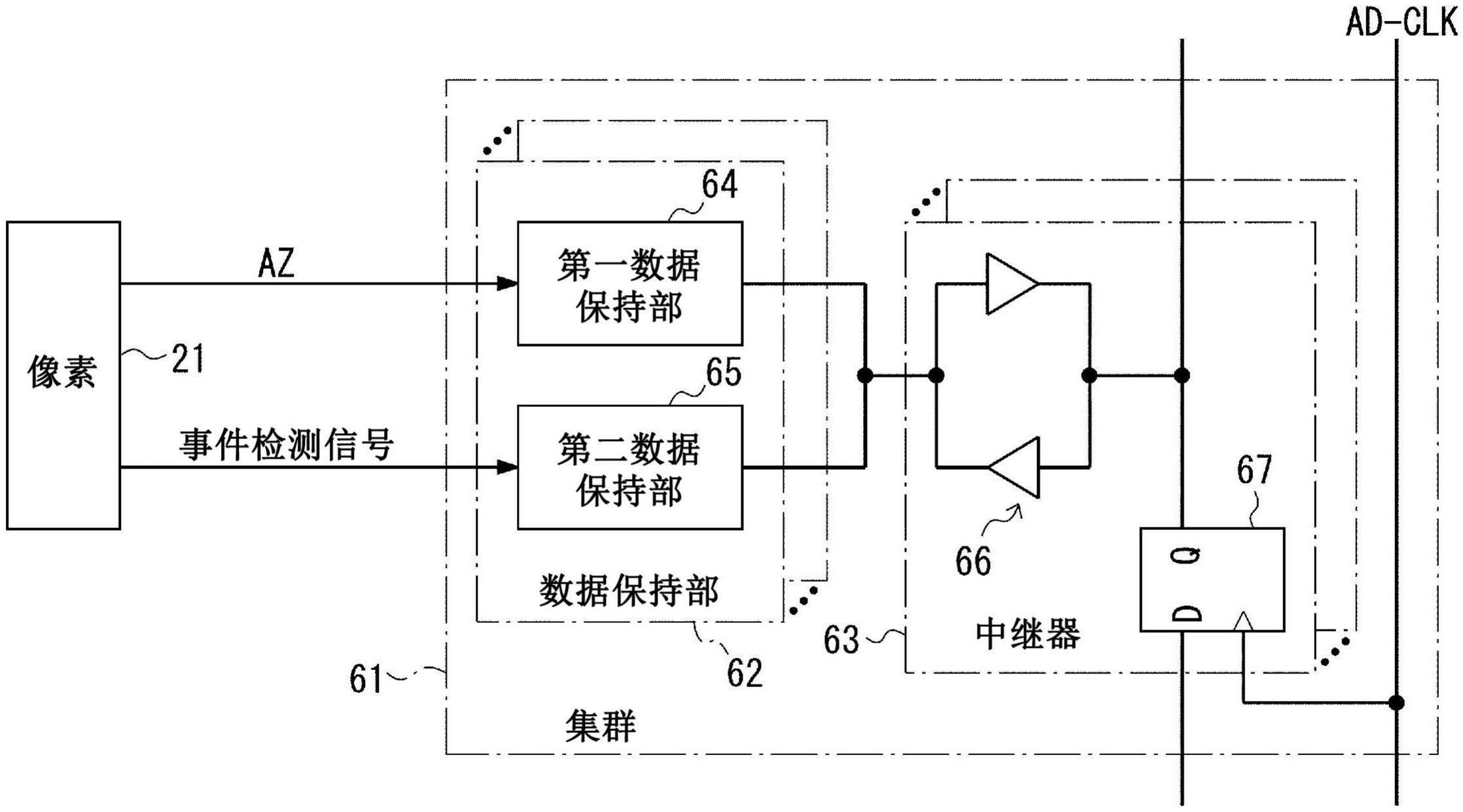 成像装置和成像方法与流程