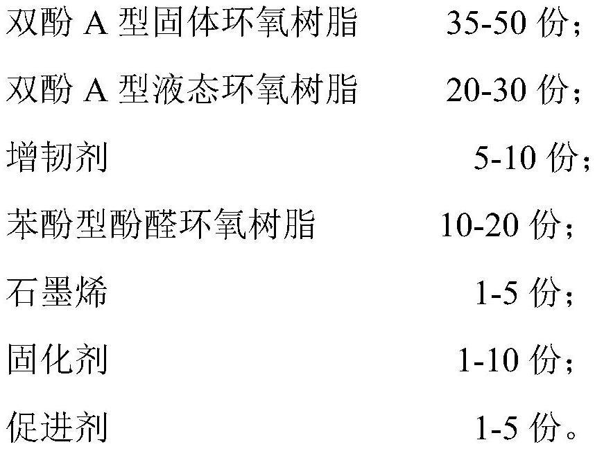 石墨烯环氧树脂复合材料及其制备方法与流程