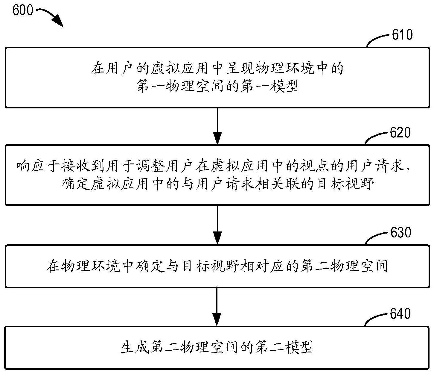 用于管理物理环境的模型的方法、装置、设备和存储介质与流程