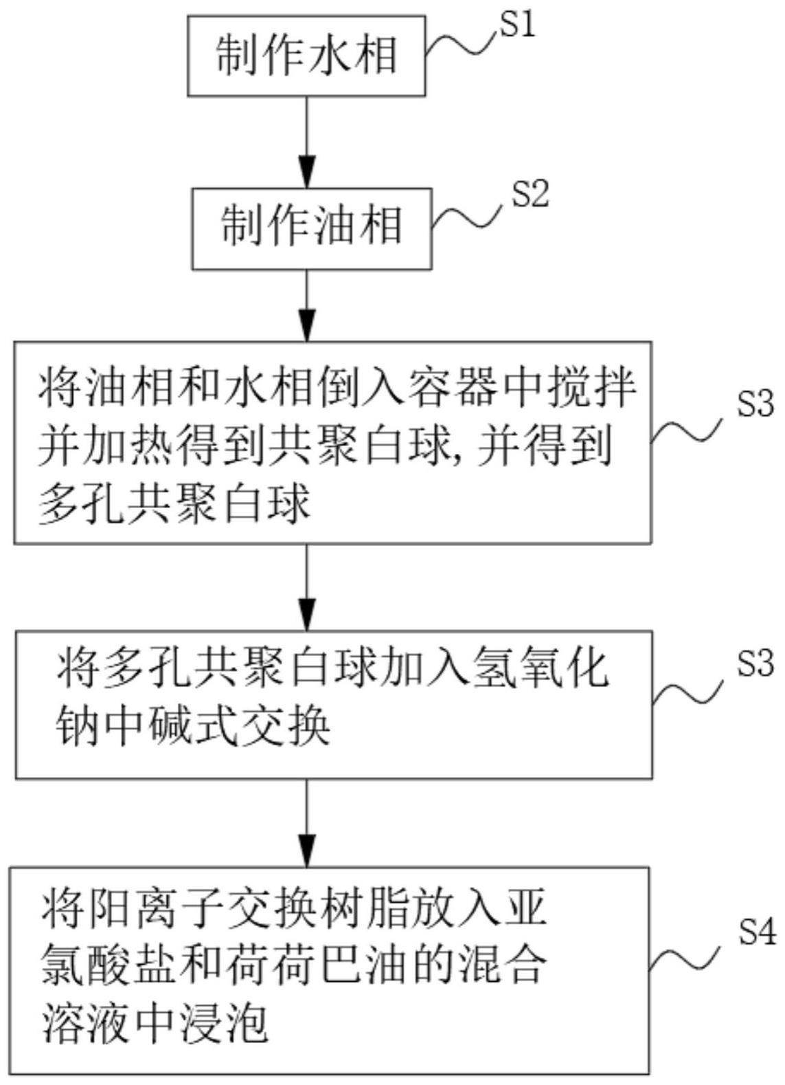 一种治理废水废气的阳离子交换树脂的制备工艺的制作方法