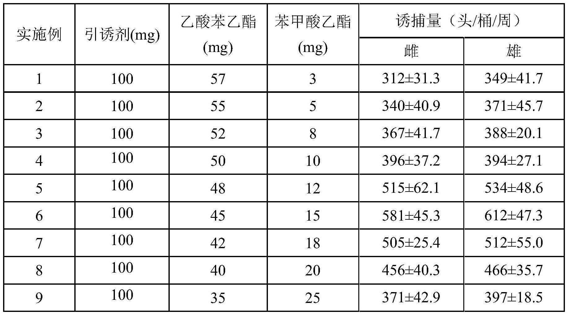 一种提高白星花金龟引诱剂诱杀效果的增效剂及其应用