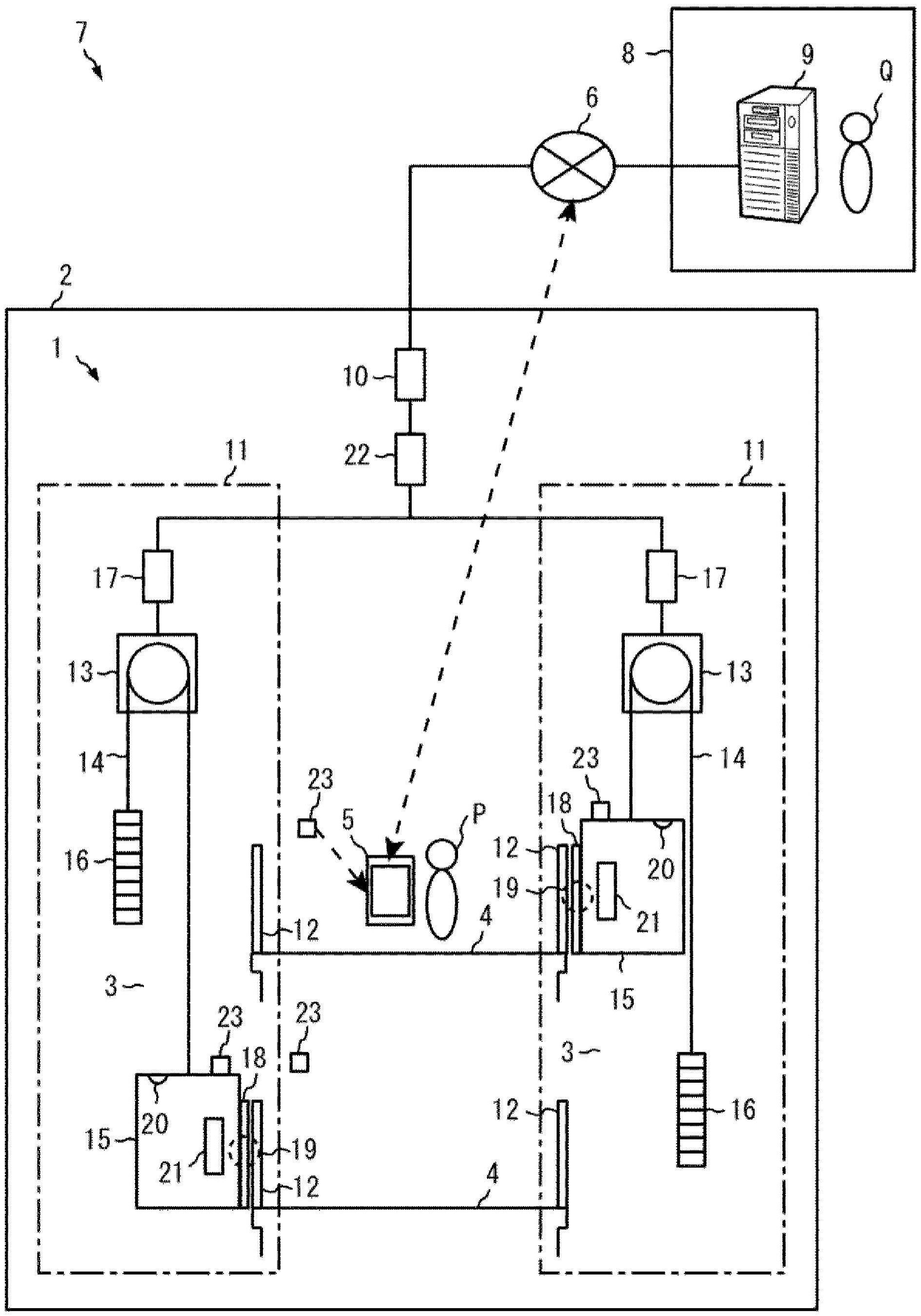 电梯的紧急联络系统的制作方法