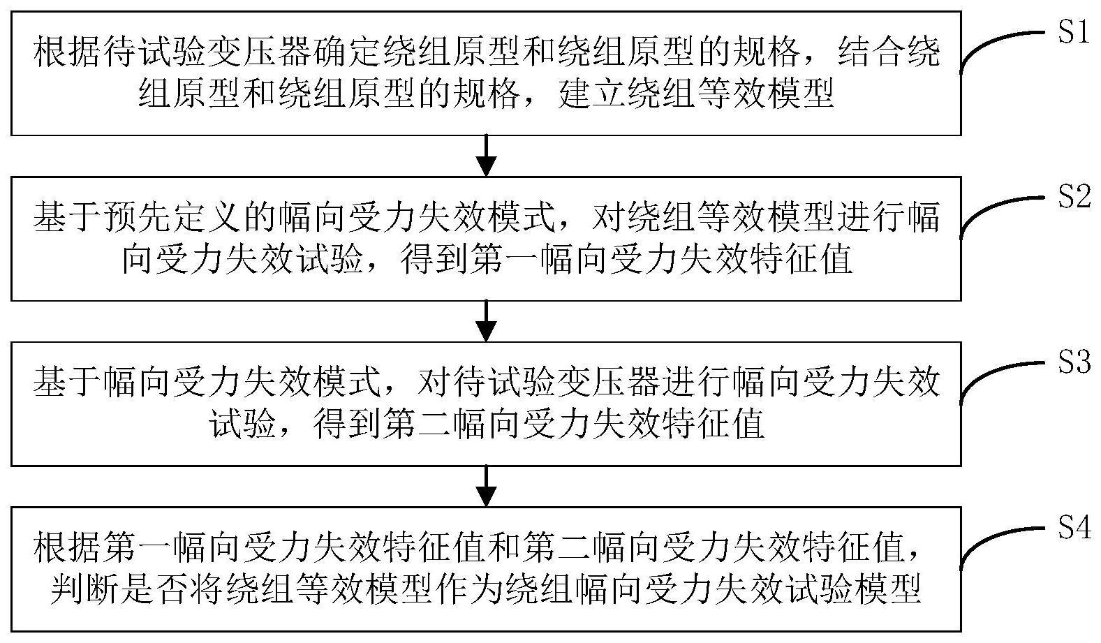 变压器短路时绕组幅向受力失效试验模型等效方法及装置与流程