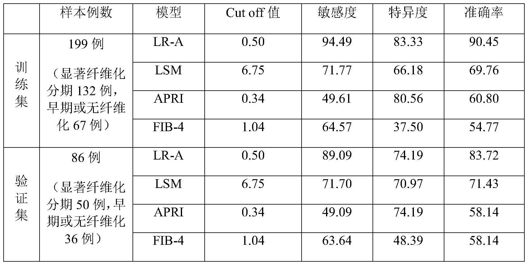 一种糖链标志物检测ALT正常的慢性乙型肝炎患者显著肝纤维化的检测试剂、使用方法及应用与流程