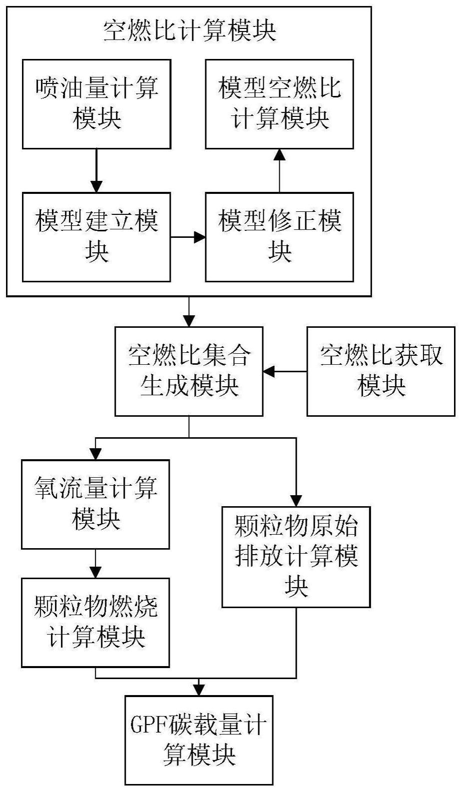 发动机空燃比分析系统