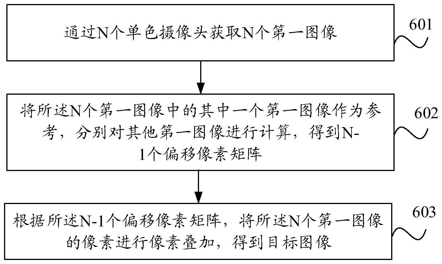 图像生成方法、装置及电子装置与流程