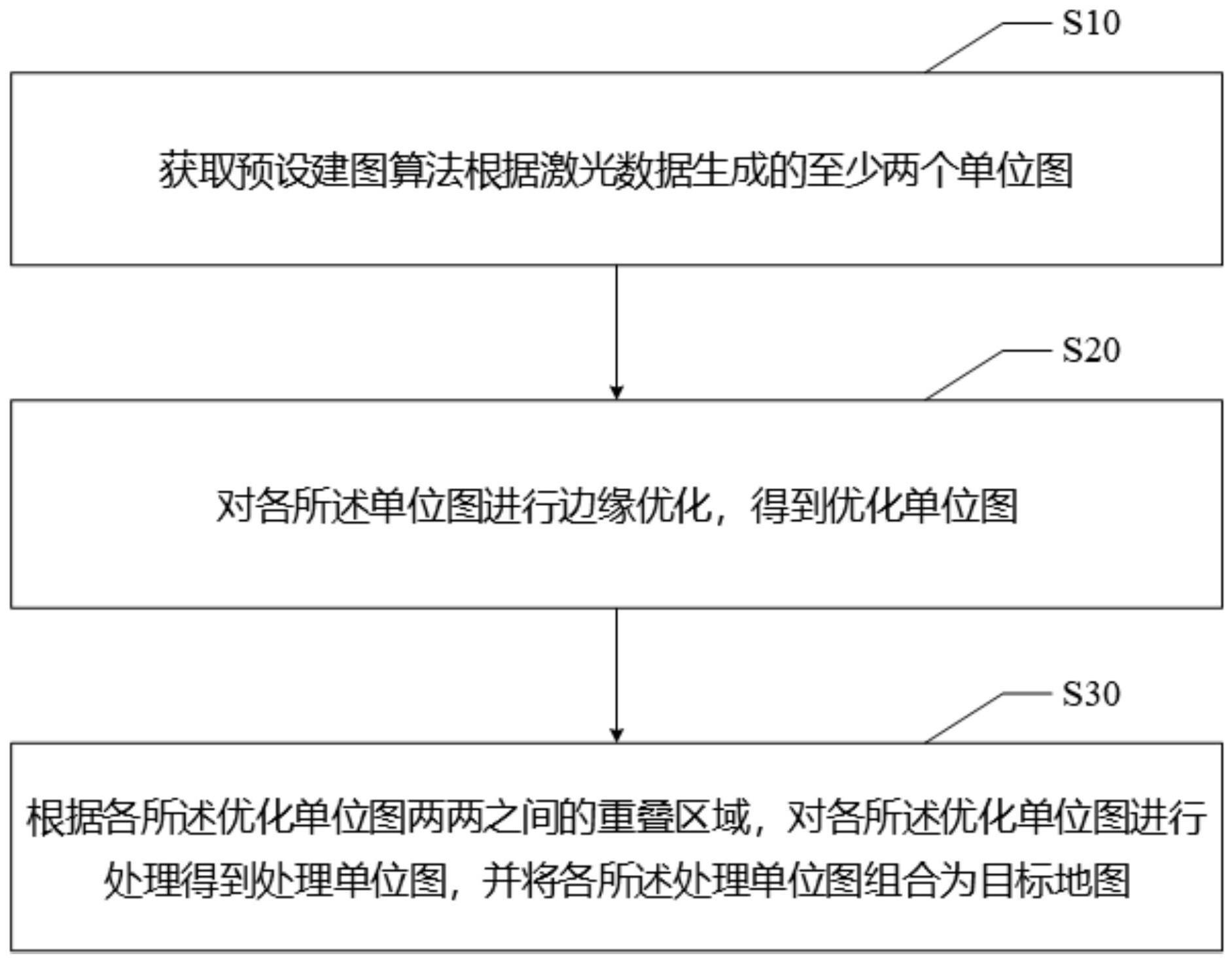 地图构建优化方法、装置、电子设备及可读存储介质与流程