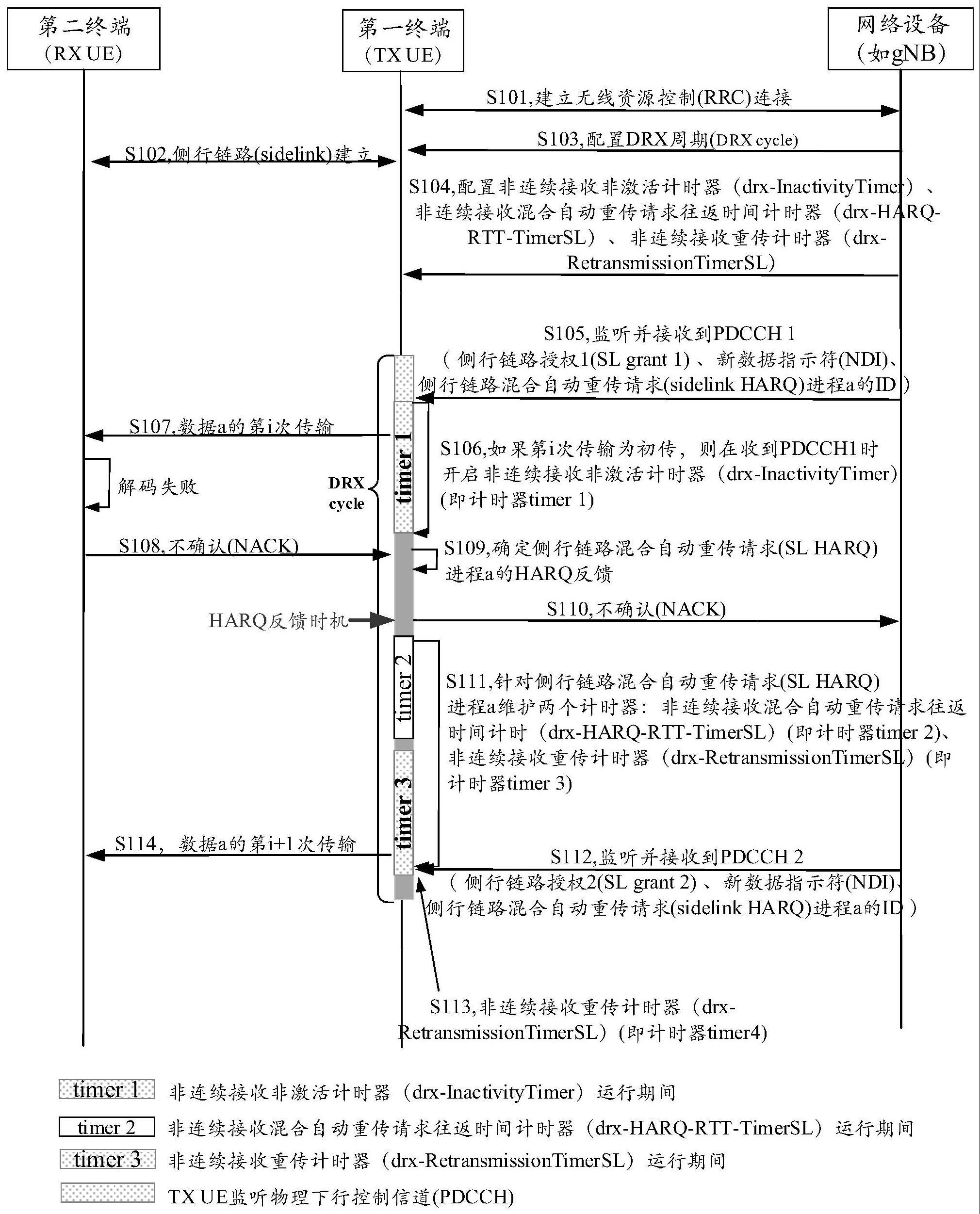 非连续接收方法、相关装置及系统与流程