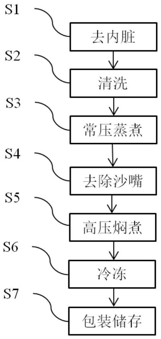 一种即食无开口海参加工方法及装置与流程