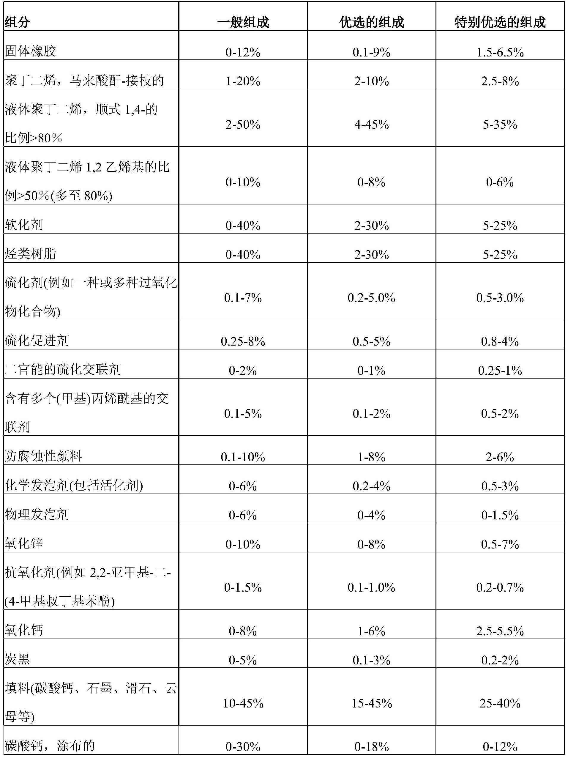 基于橡胶的粘合剂和密封剂的改善的耐腐蚀性的制作方法