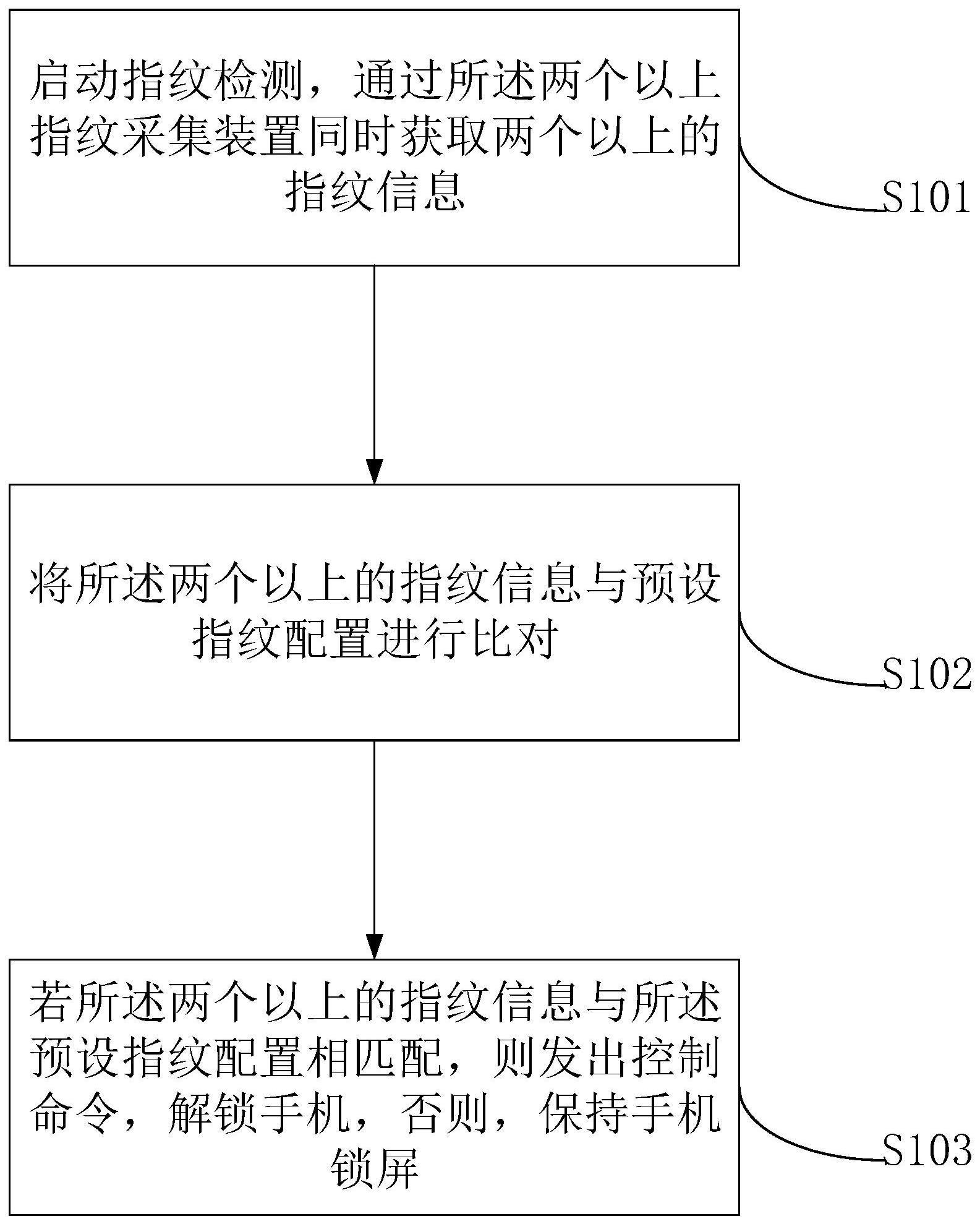 一种具有多指纹解锁的手机控制方法及手机与流程