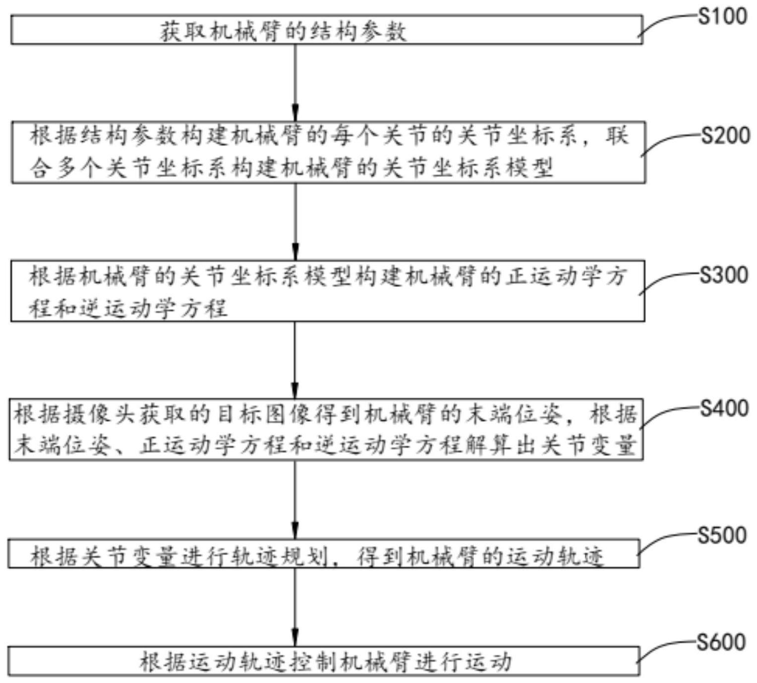 代步车、机械臂的控制方法、电子设备及存储介质