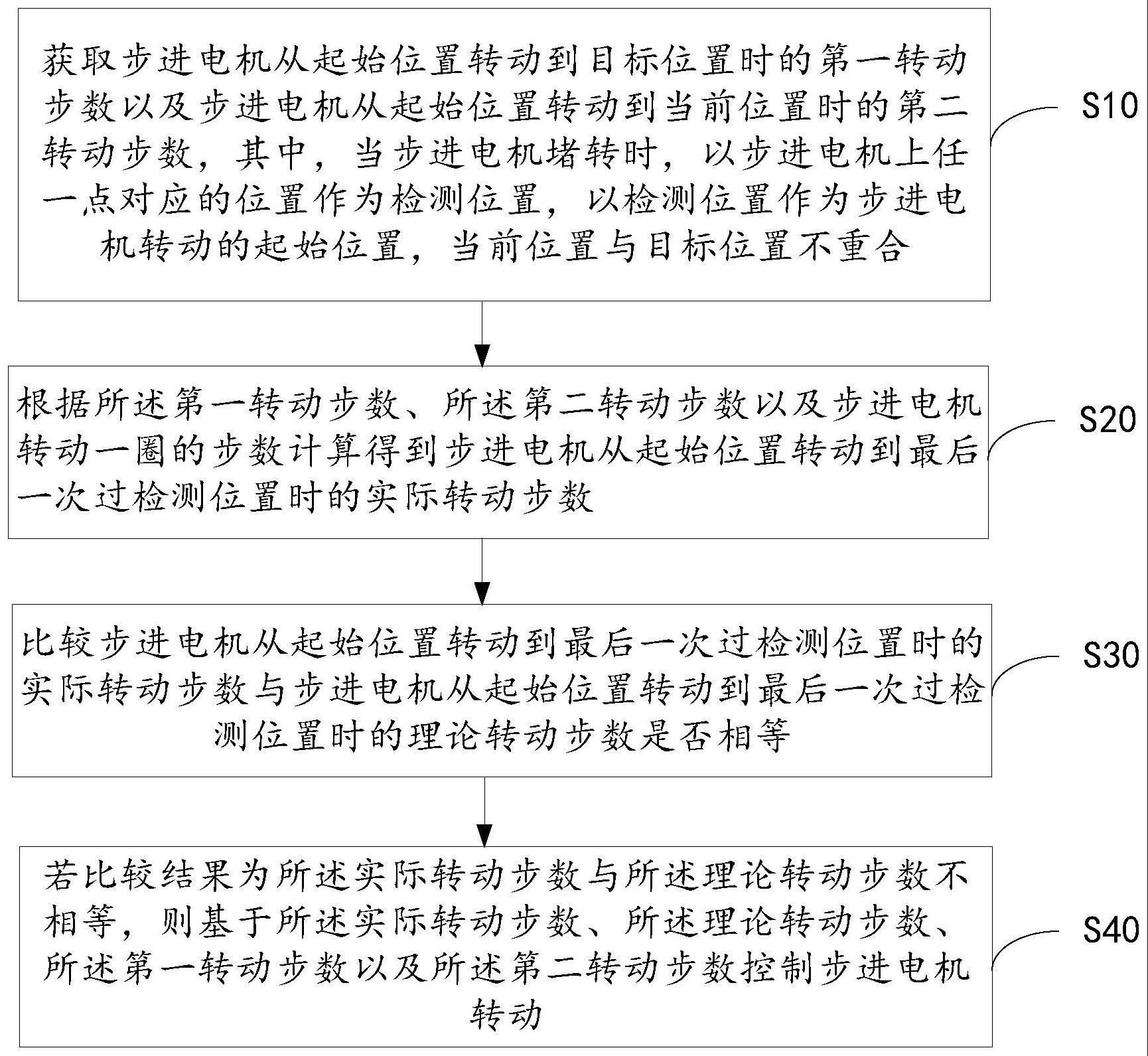 步进电机控制方法、装置、设备及可读存储介质与流程