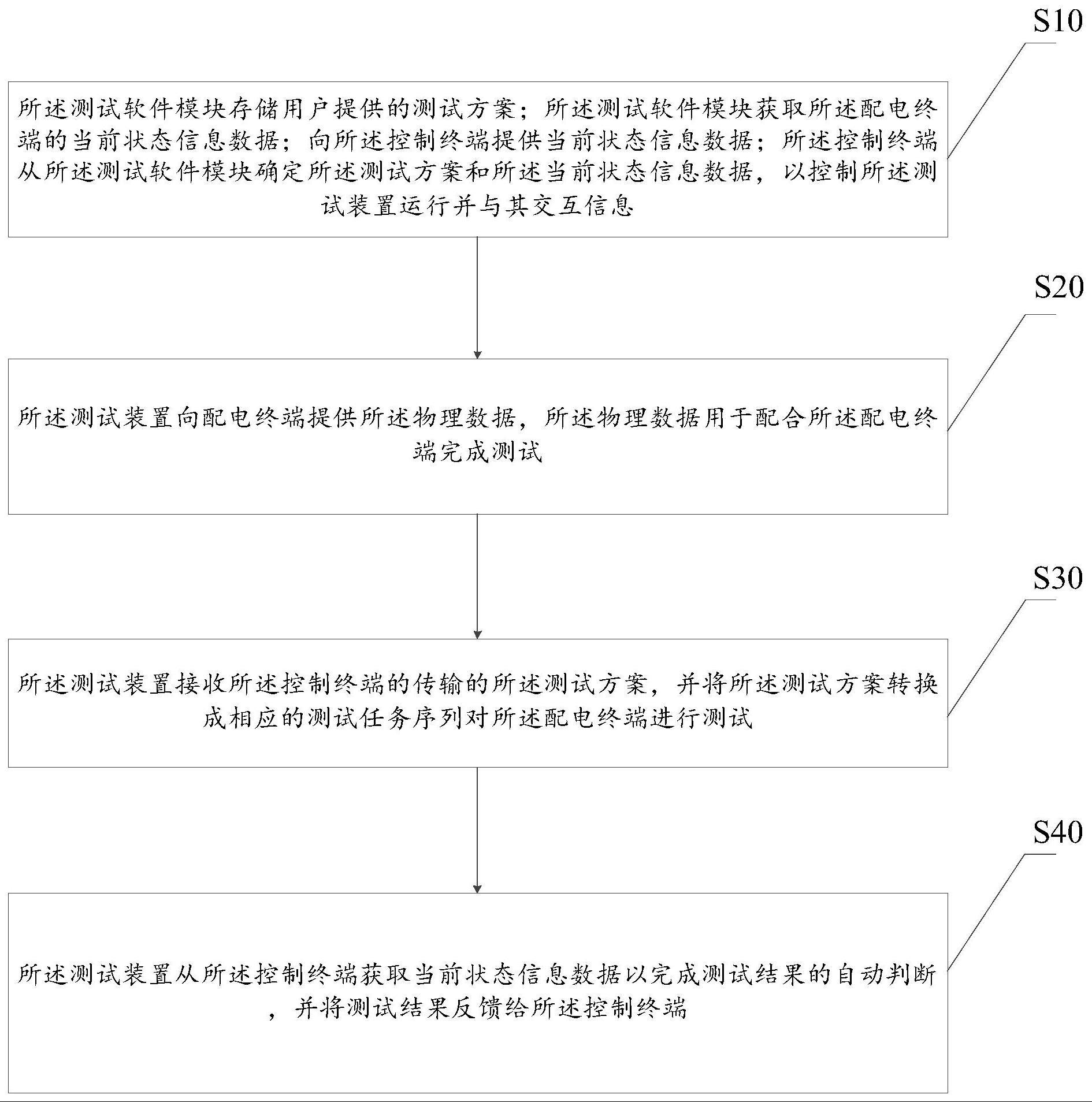 一种配电自动化终端测试系统及测试控制方法与流程