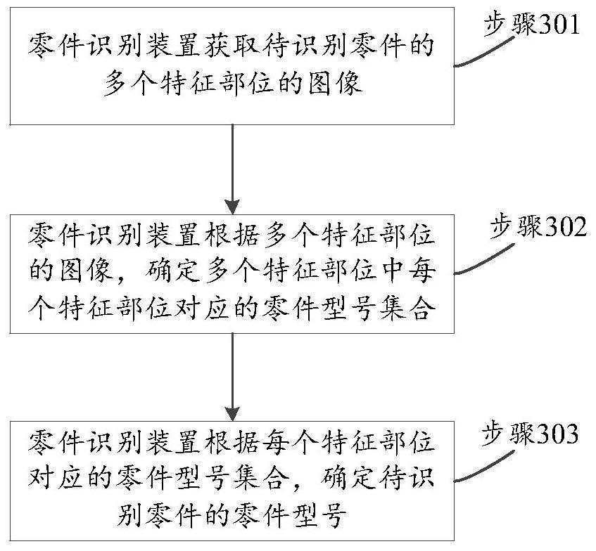 零件识别方法、装置及存储介质与流程