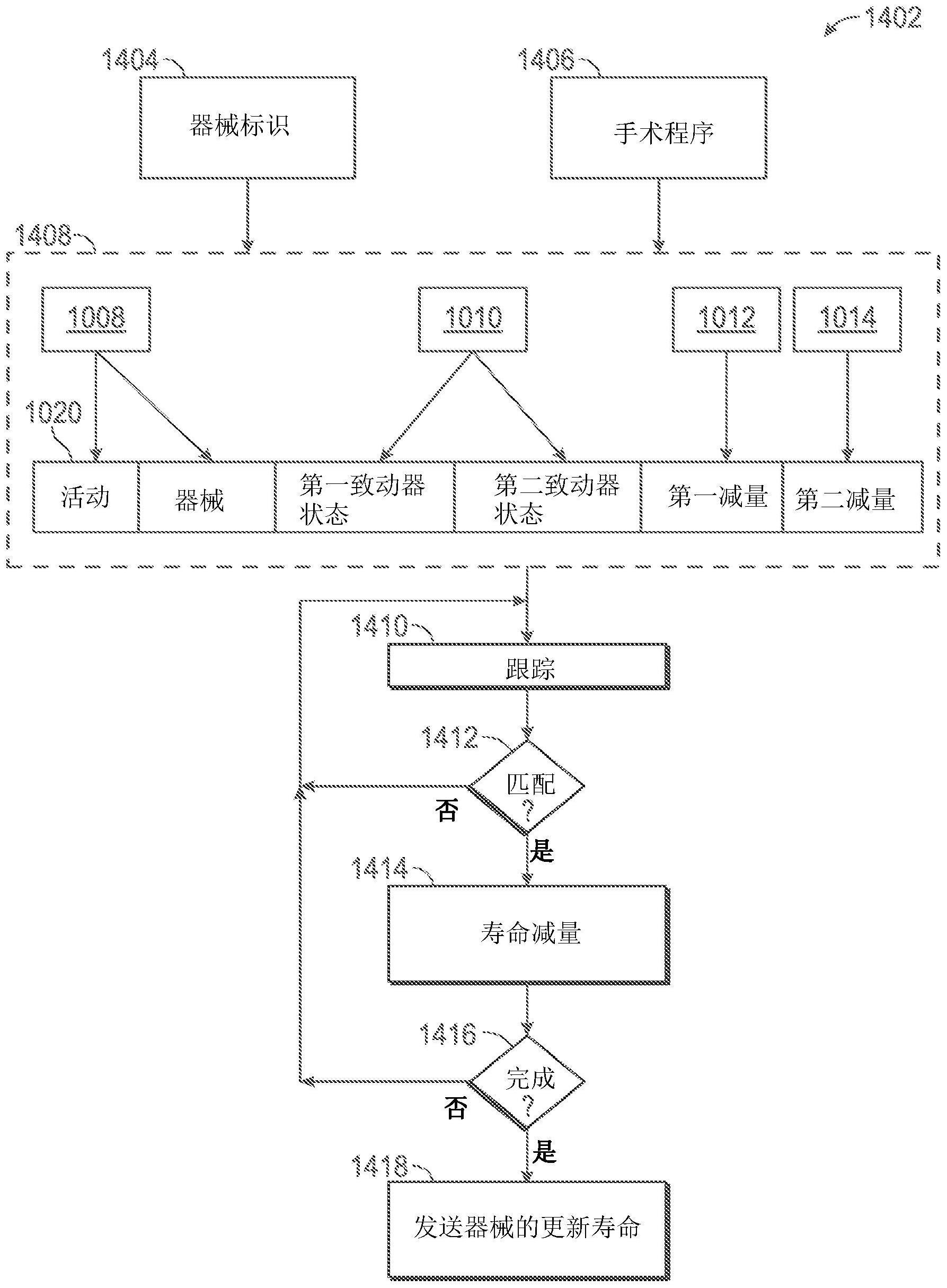 具有手术器械磨损跟踪的远程操作手术系统的制作方法