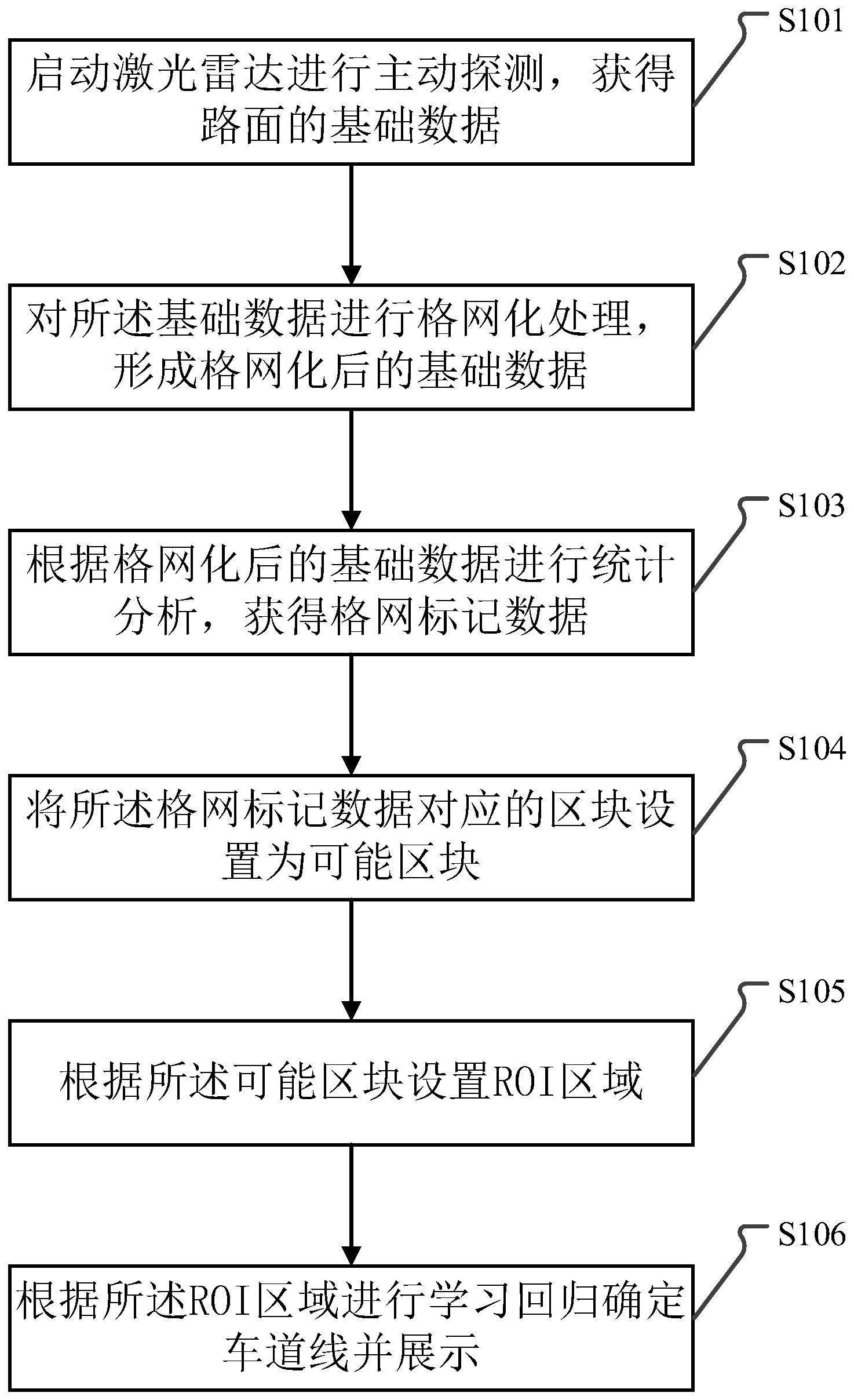 基于激光雷达的道路信息生成方法及系统与流程