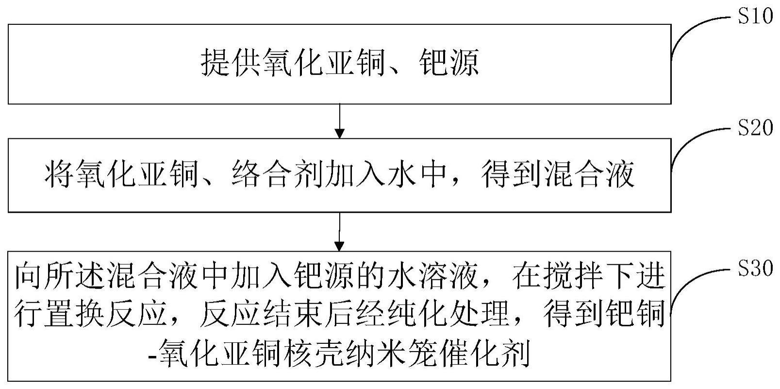 一种钯铜-氧化亚铜核壳纳米笼催化剂及其制备方法与应用