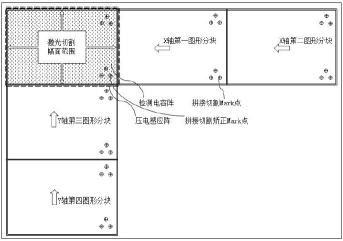 一种激光切割超幅面不易形变材料拼接切割系统及方法与流程