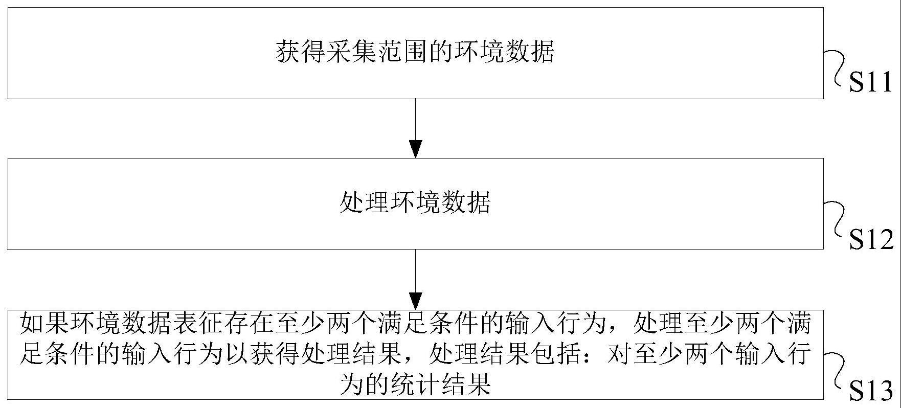 一种处理方法及电子设备与流程